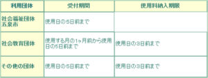 福祉会館使用申込期間