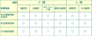 福祉会館使用可能施設一覧表